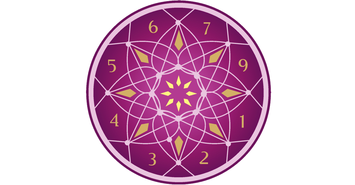Mandala e Numerologia